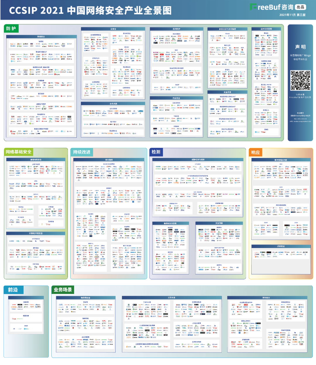 PA视讯官网信息上榜FreeBuf《CCSIP 2021中国网络安全产业全景图》